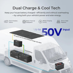Renogy 600W 12V ShadowFlux solar kit with battery and inverter