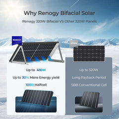 Renogy 320W bifacial monocrystalline solar panel