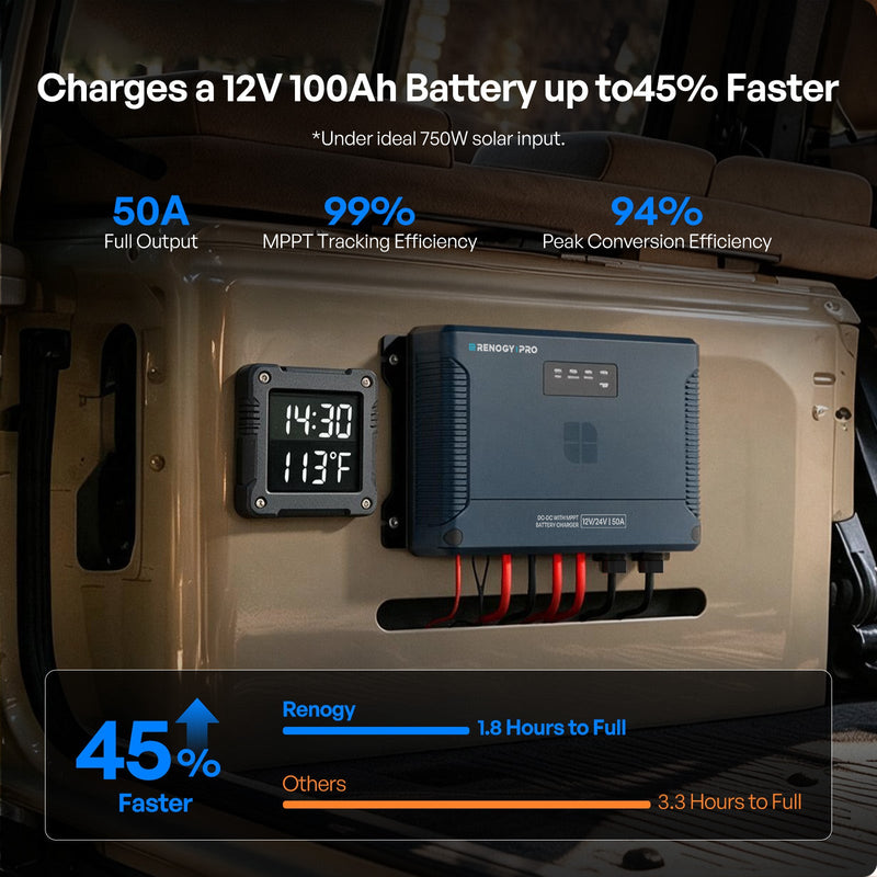 Renogy 50A IP67 DC-DC battery charger with MPPT