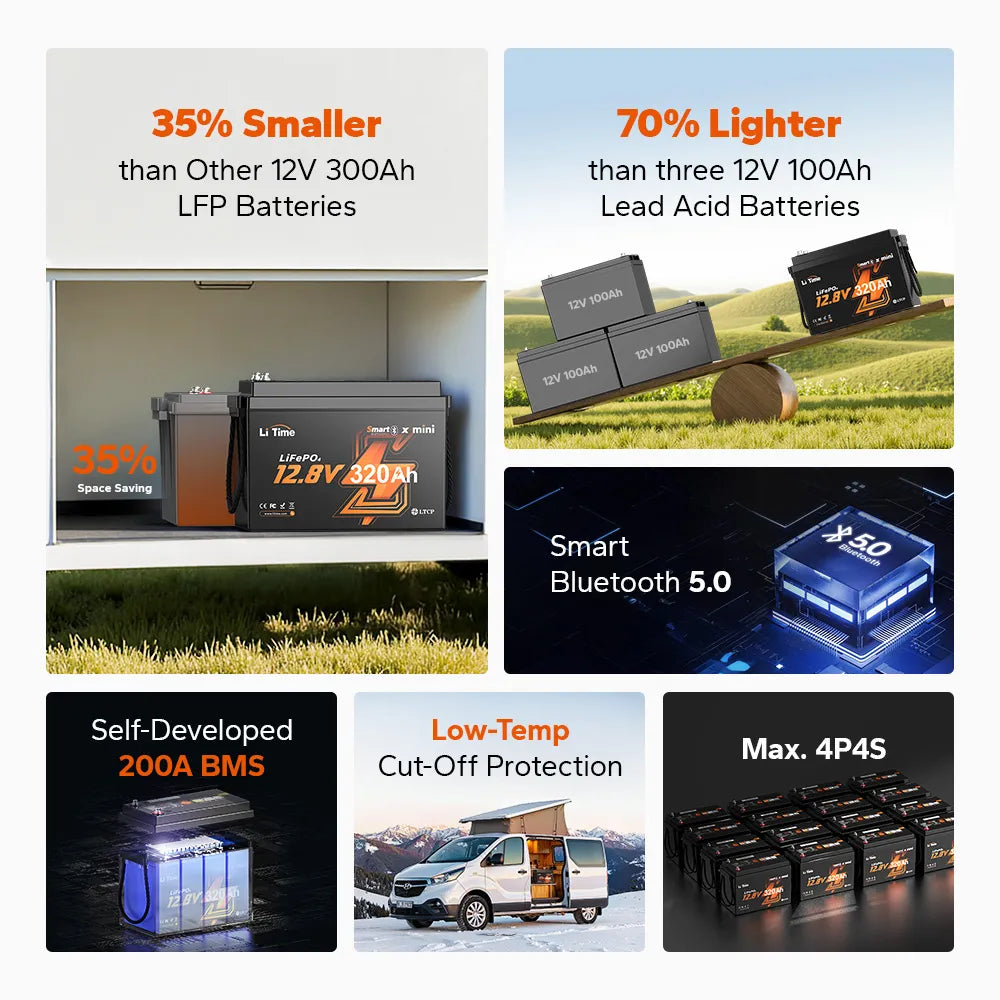 LiTime 12V 320Ah Mini Bluetooth LiFePO4 Battery