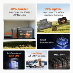 LiTime 12V 320Ah Mini Bluetooth LiFePO4 Battery