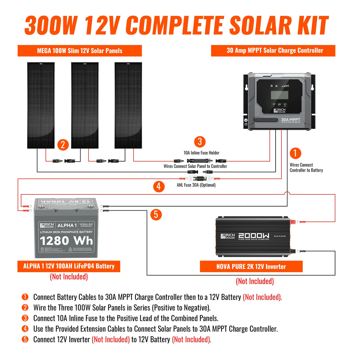Rich Solar 300W Slim Kit