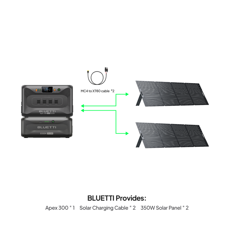 BLUETTI Apex 300 with B300K battery and two 350W solar panels