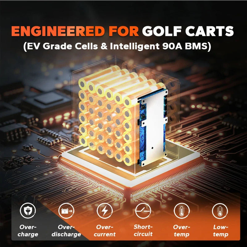 LiTime 36V 45Ah GC2 Bluetooth LiFePO4 Golf Cart & Trolling Battery