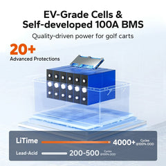 LiTime 36V 100Ah Bluetooth LiFePO4 Battery