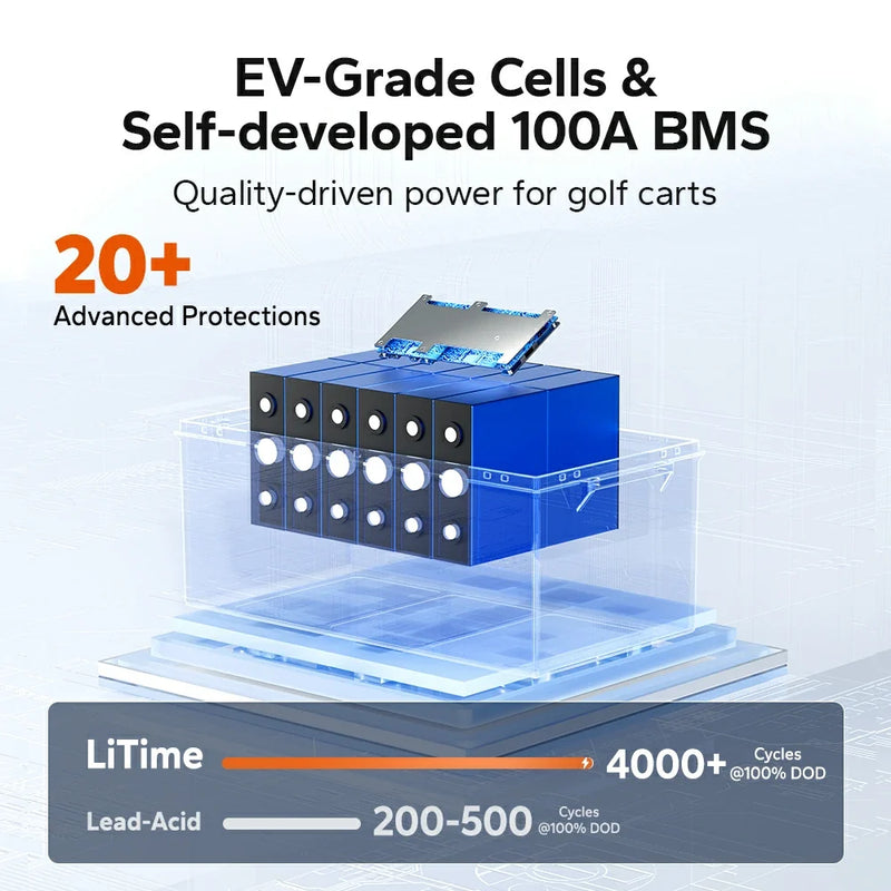 LiTime 36V 100Ah Bluetooth LiFePO4 Battery