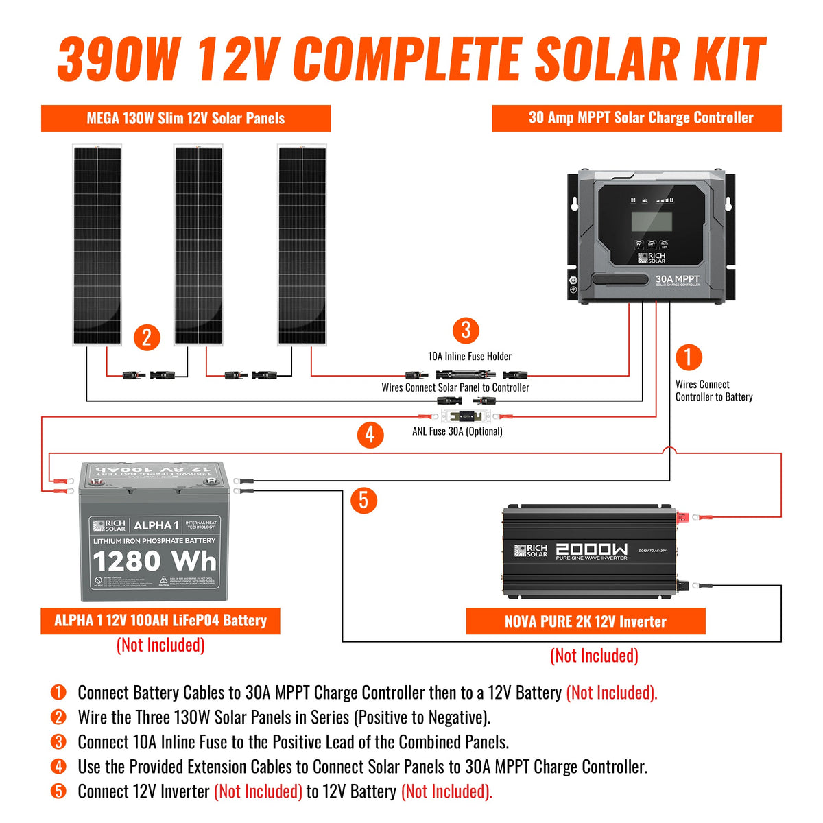 Rich Solar 390W Slim Kit