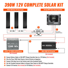 Rich Solar 390W Slim Kit