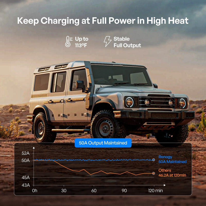Renogy 50A IP67 DC-DC battery charger with MPPT