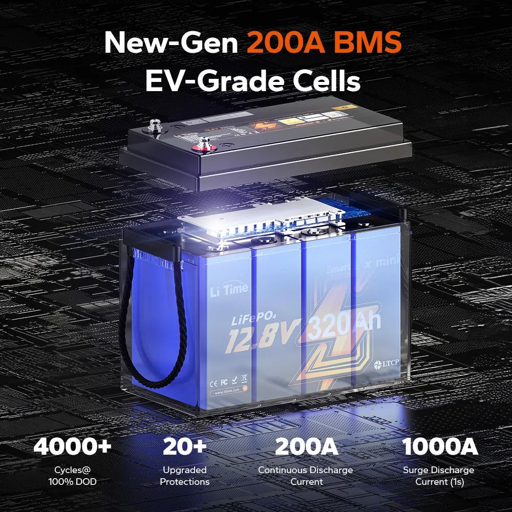 LiTime 12V 320Ah Mini Bluetooth LiFePO4 Battery