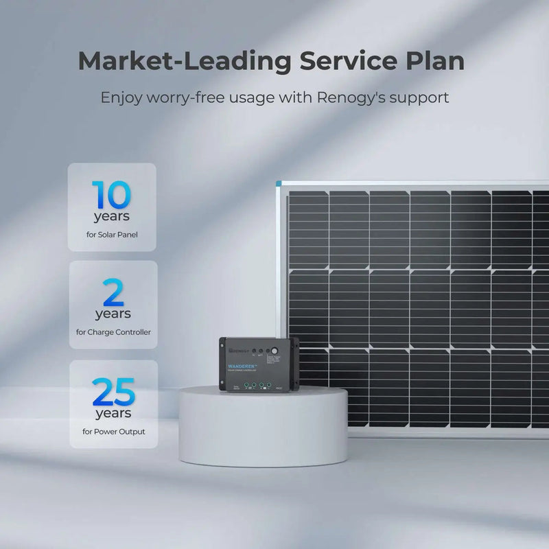 Renogy 100W 12V solar panel kit with charge controller and brackets