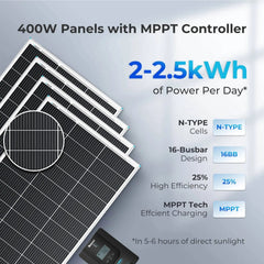 Renogy 400W 12V solar panel kit with four panels and MPPT controller