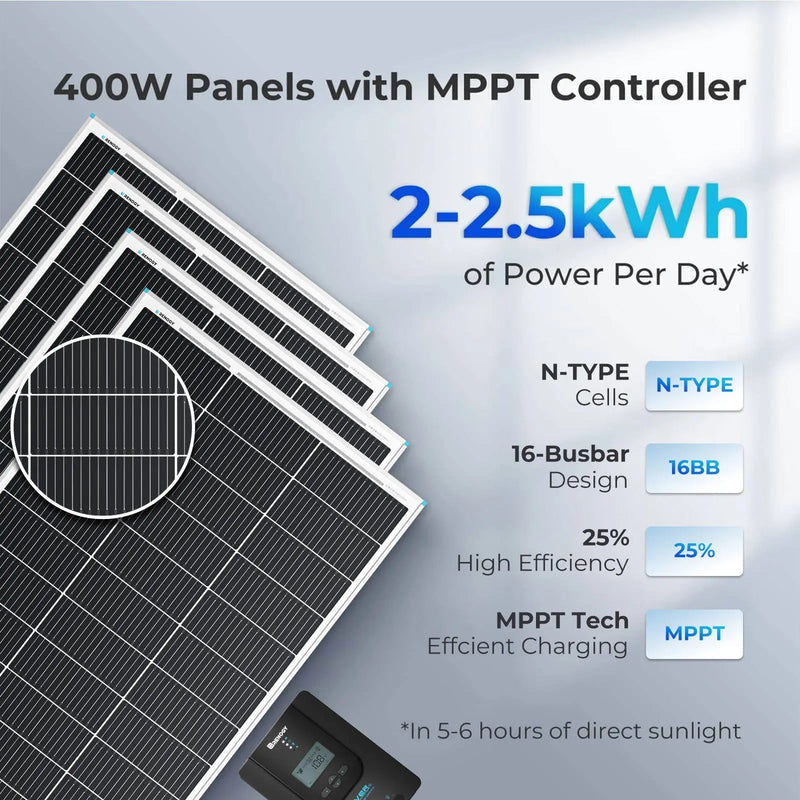 Renogy 400W 12V solar panel kit with four panels and MPPT controller