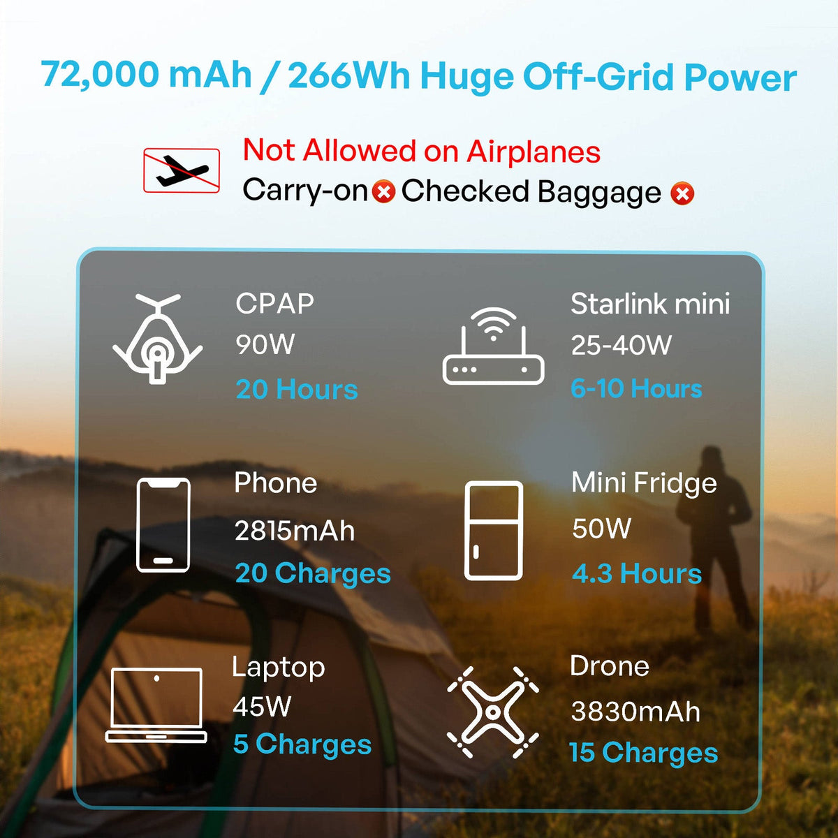 Renogy 72000mAh 266Wh portable power bank with USB-C ports