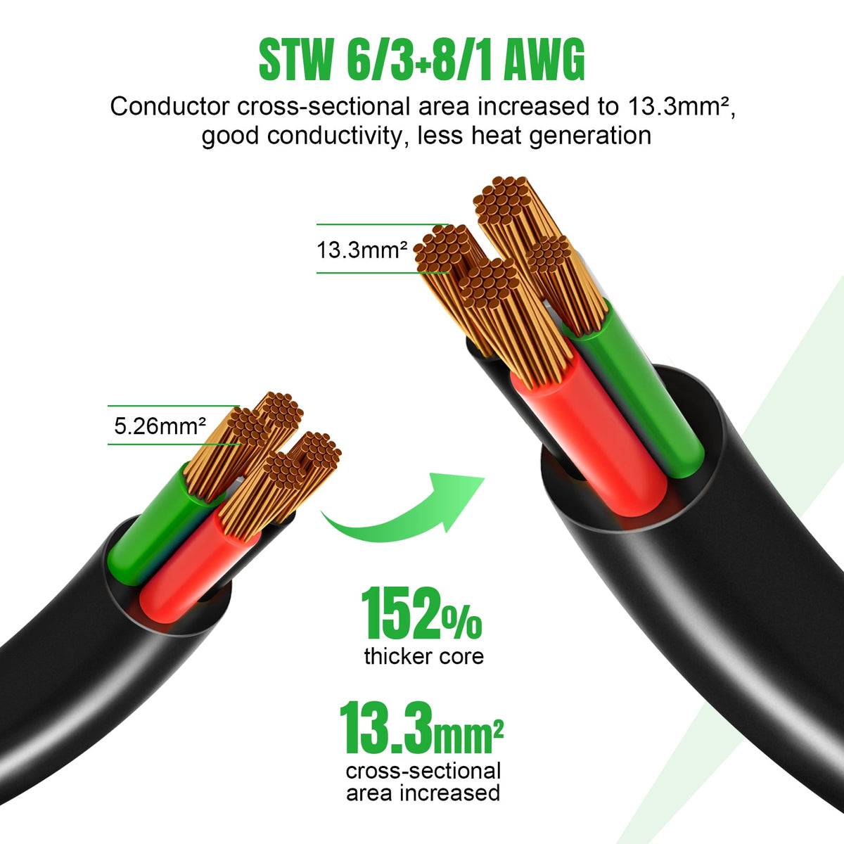 SPEEDWOW 30 amp twist-lock extension cord, view 5