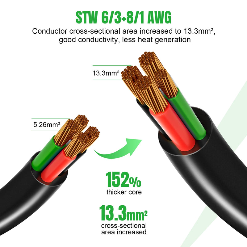 SPEEDWOW 50 amp extension cord, view 6