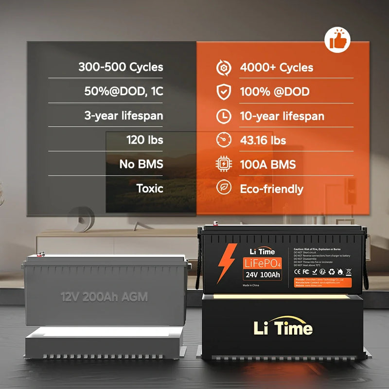 LiTime 24V 100Ah LiFePO4 Lithium Battery for RV & Truck