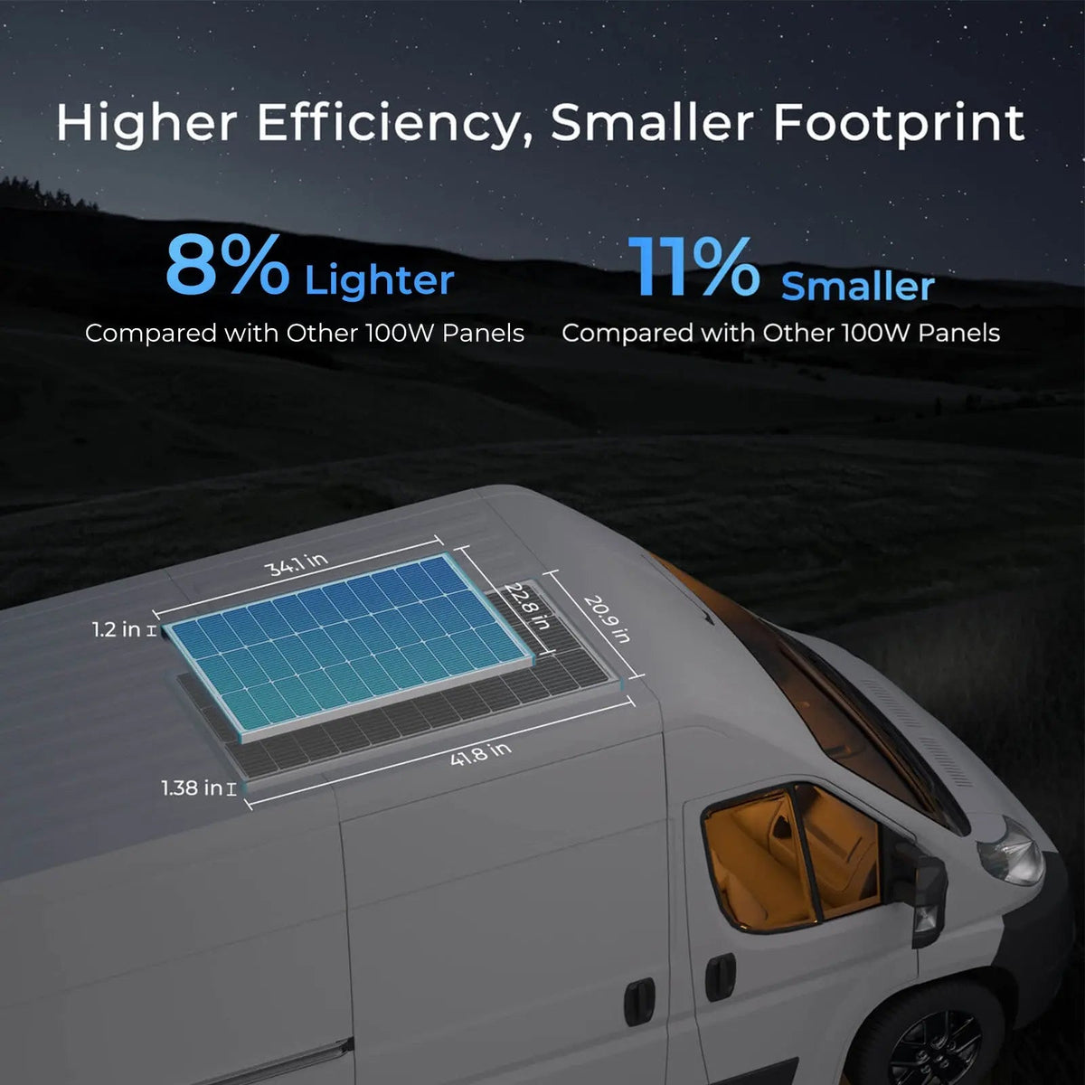 Renogy 400W 12V solar panel kit with four panels and MPPT controller
