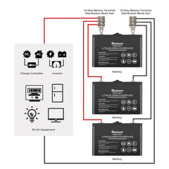 Renogy 12-way battery terminal distribution block pair