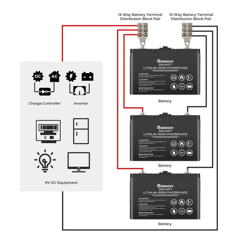 Renogy 12-way battery terminal distribution block pair