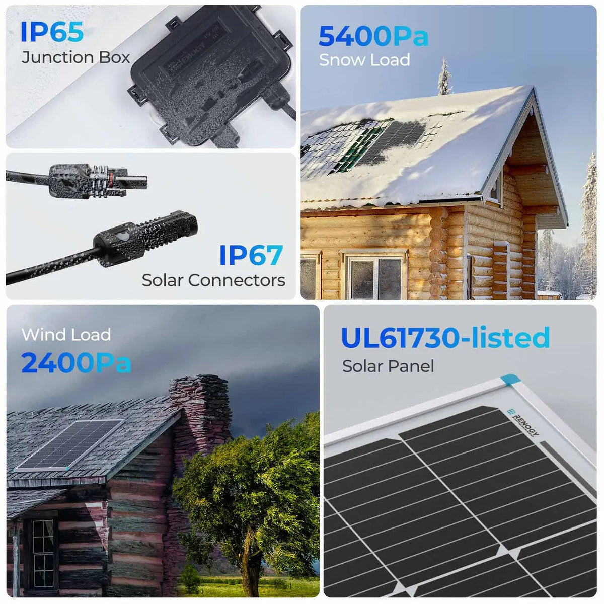 Renogy 100W 12V solar panel kit with charge controller and brackets