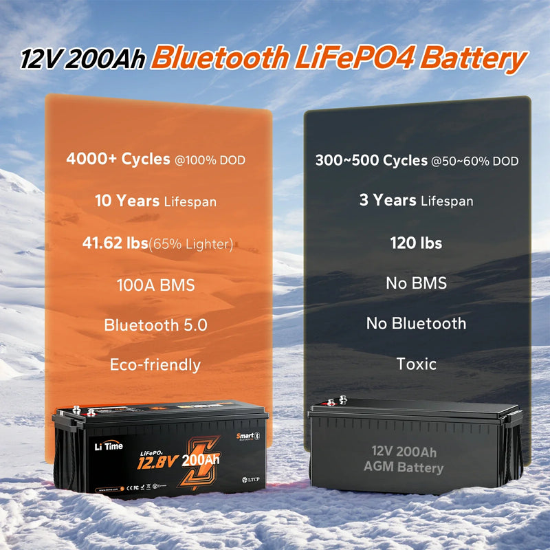 LiTime 12V 200Ah Bluetooth LiFePO4 Battery for RV & Marine