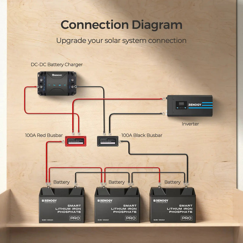 Renogy red and black busbars