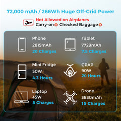 Renogy 72000mAh power bank with USB-C and DC ports