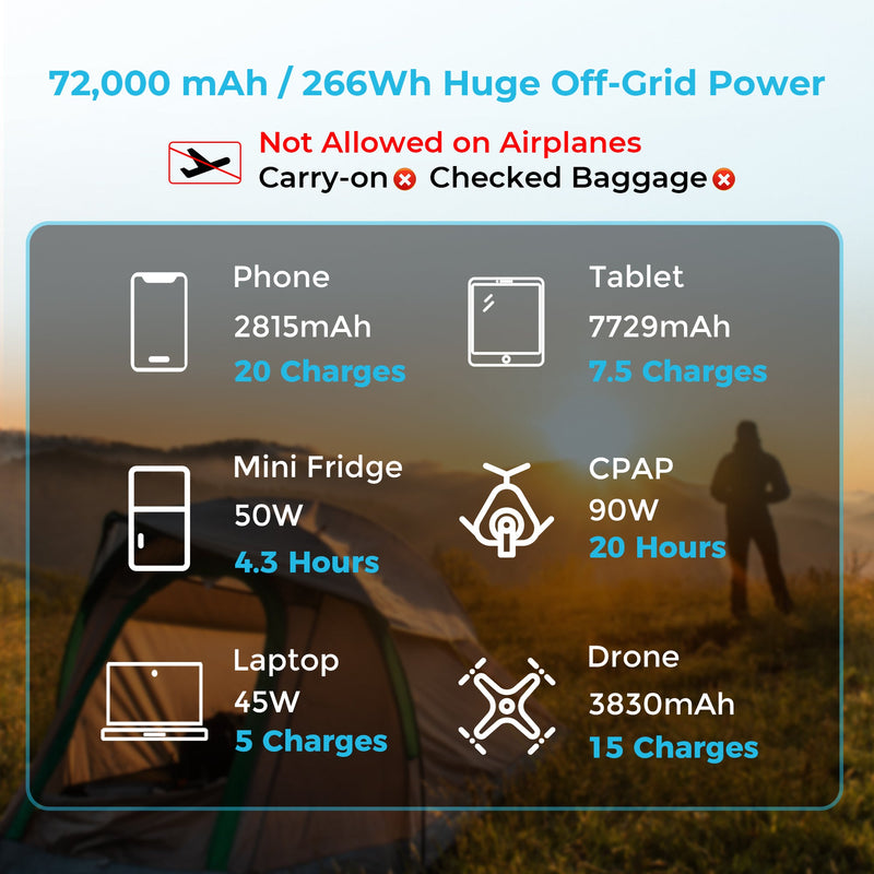 Renogy 72000mAh power bank with USB-C and DC ports