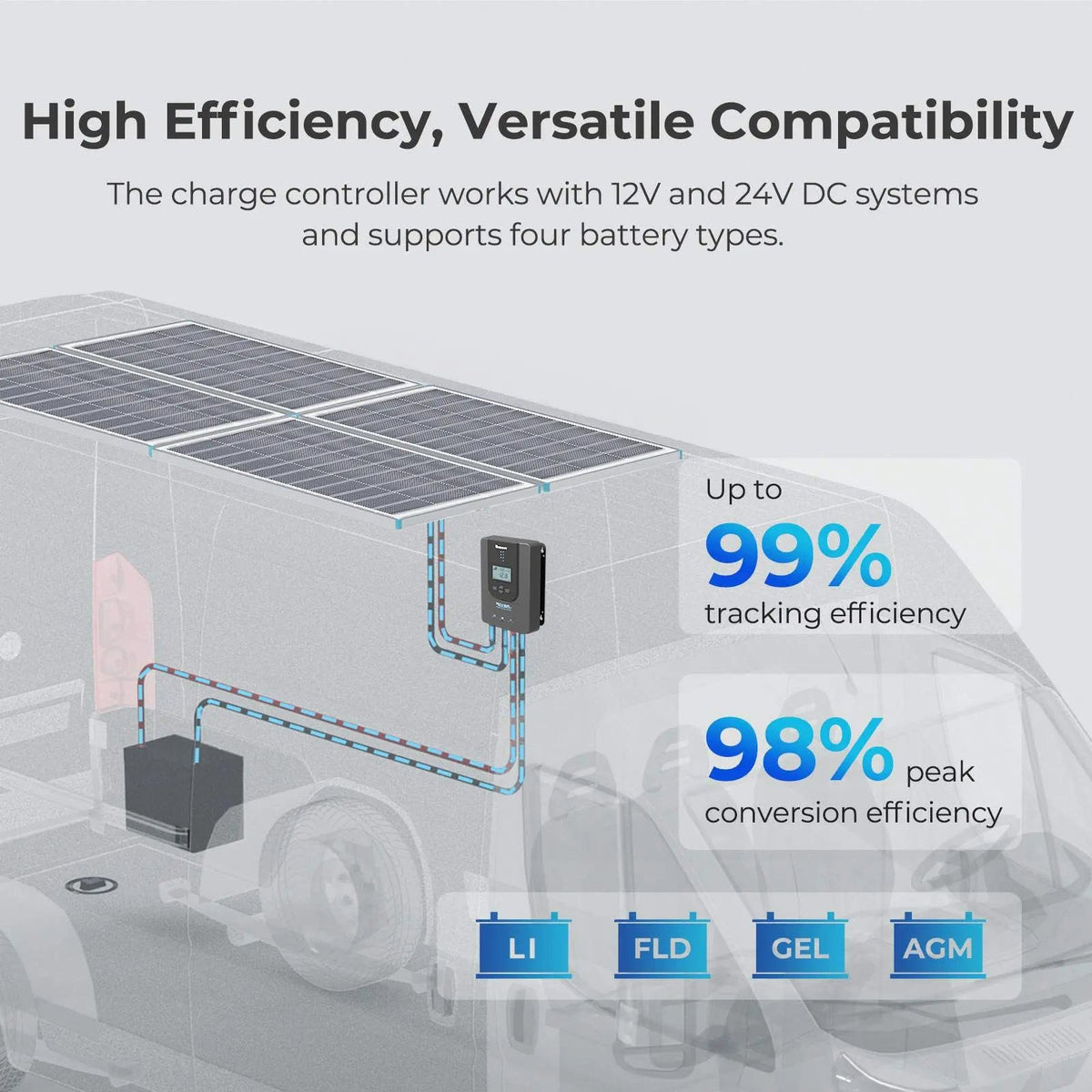 Renogy 400W 12V solar panel kit with four panels and MPPT controller