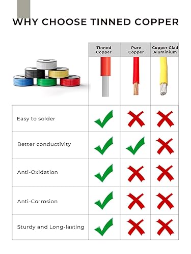 30 AWG Silicone Wire 394ft 6 Colors