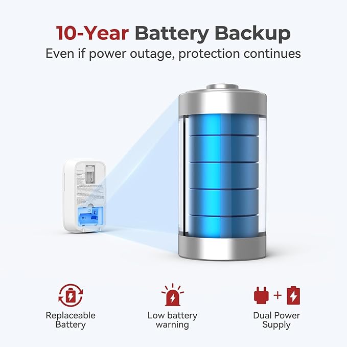 CO Detector Plug-In 10-Year Battery GS846A 2-Pack