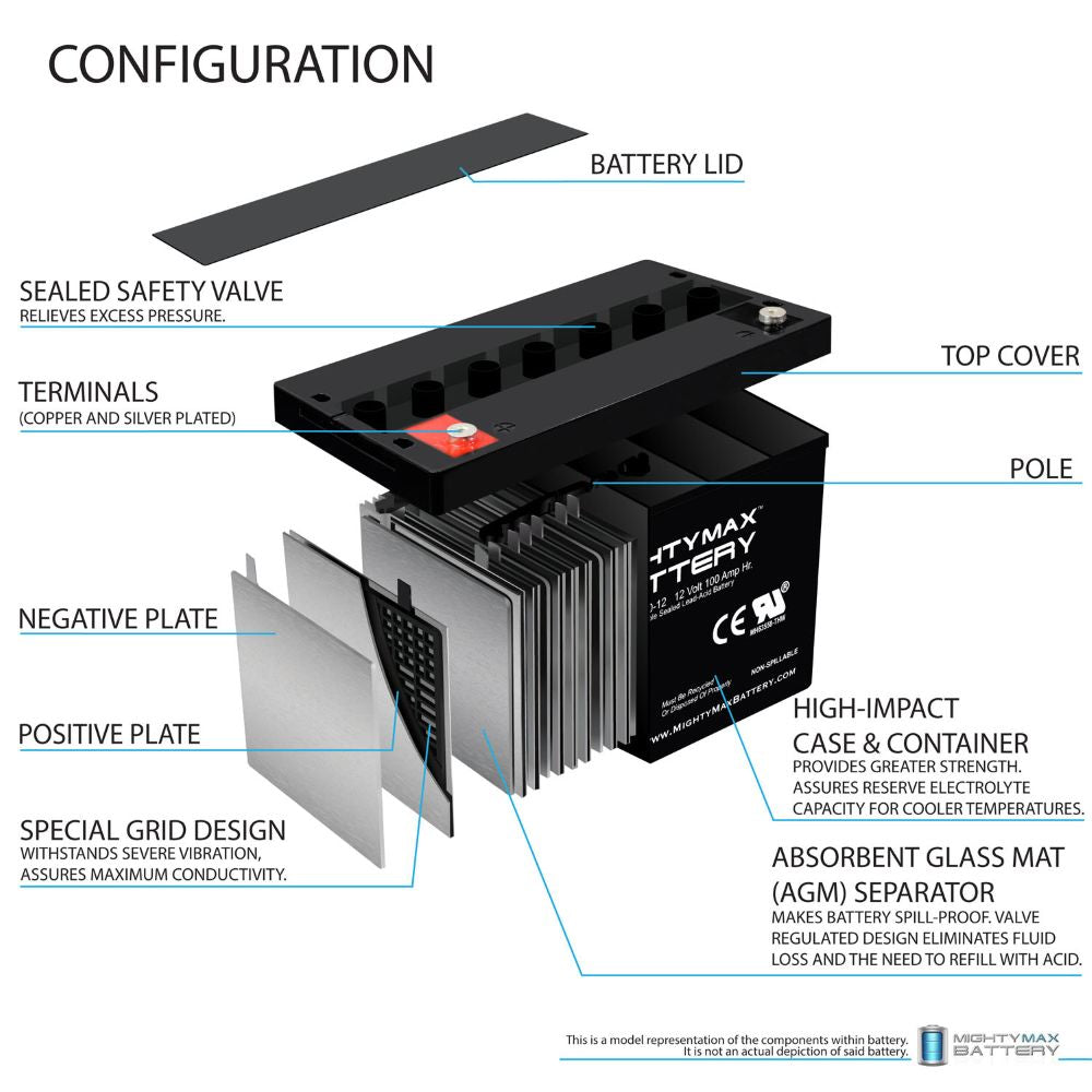 100Ah AGM deep cycle battery