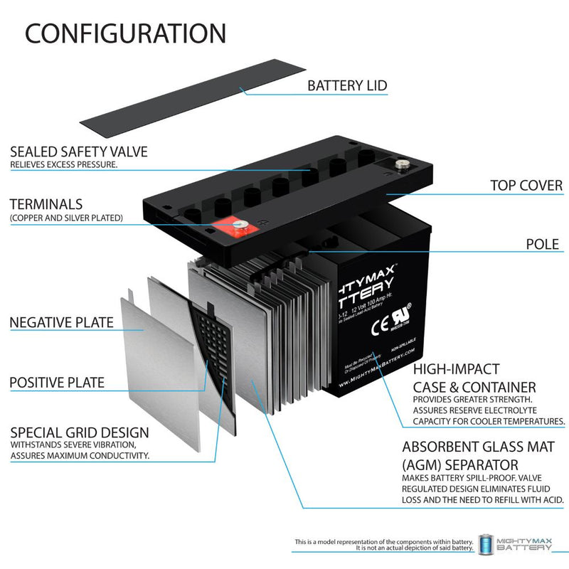 100Ah AGM deep cycle battery