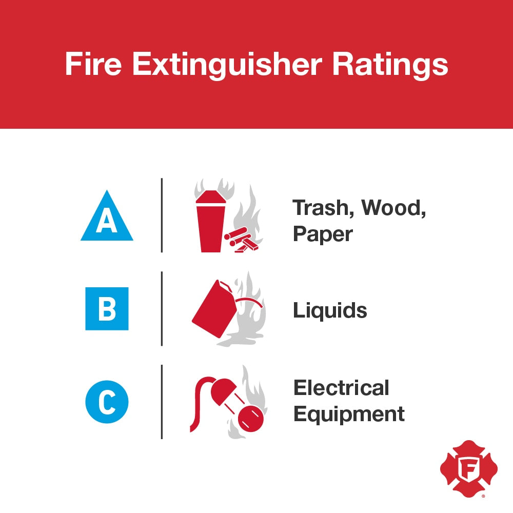 Rechargeable fire extinguisher