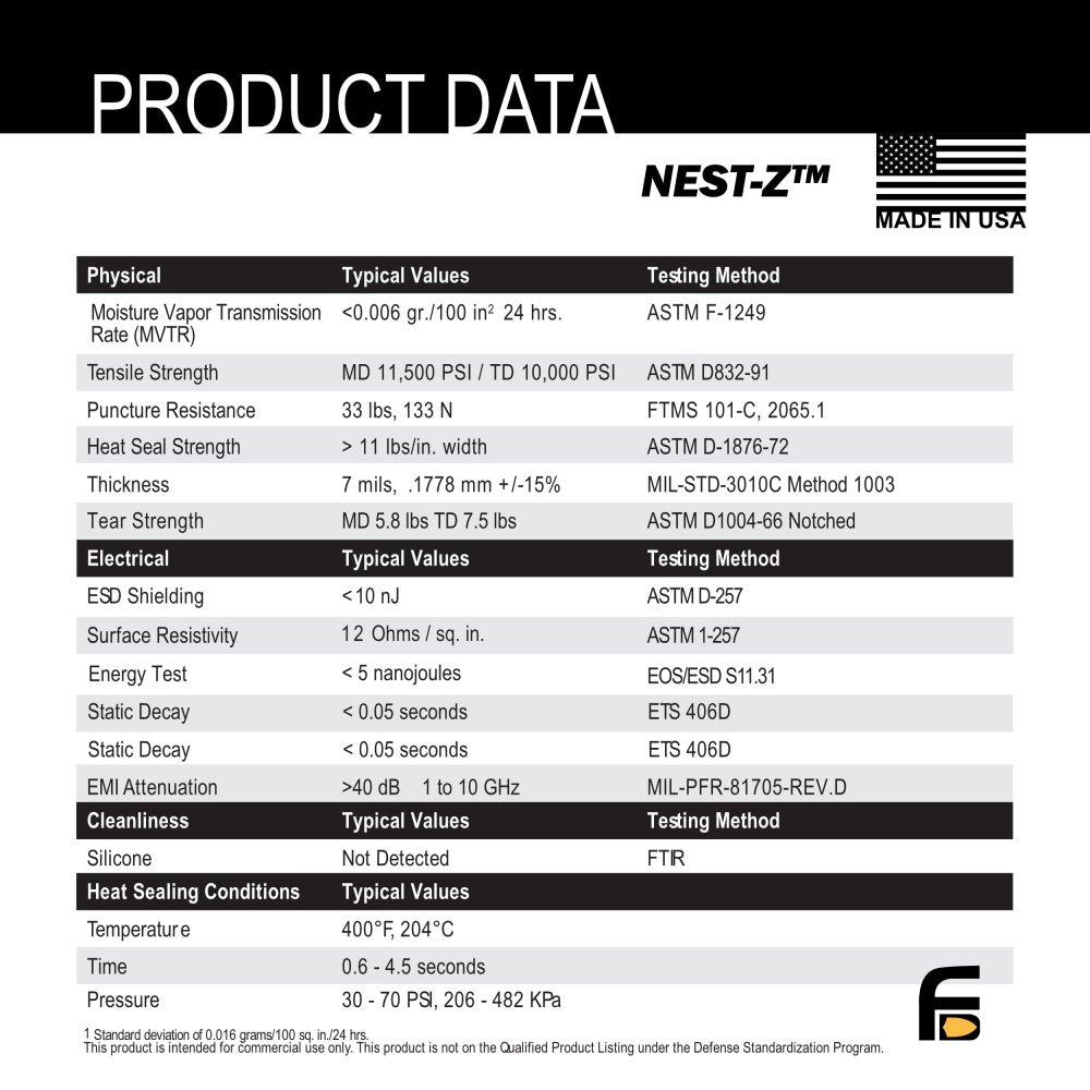 Faraday Defense NEST-Z Large Kit, 10 EMP Bags (5x7, 8x10, 12x18) - photo 8