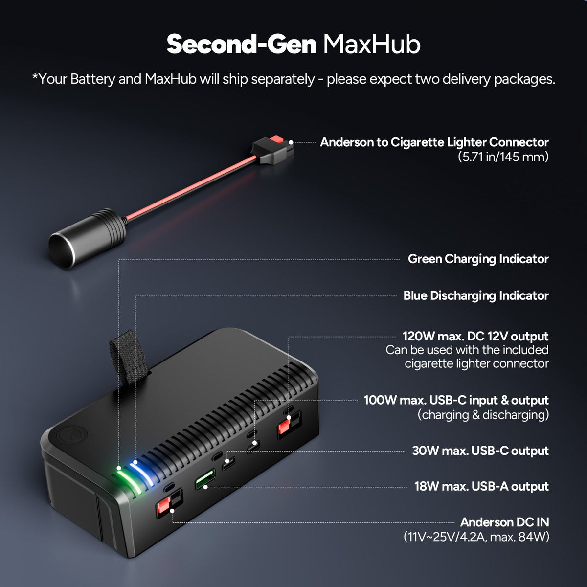 Renogy 2-in-1 Smart PowerMax battery and portable power station