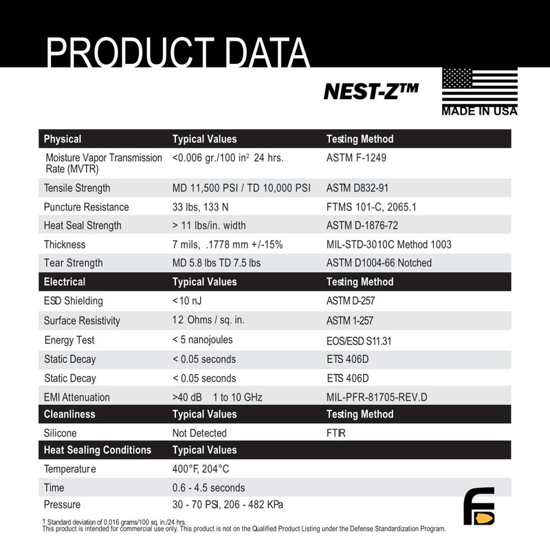 Faraday Defense NEST-Z Mega Kit, 40 EMP Bags in 4 Sizes - photo 8