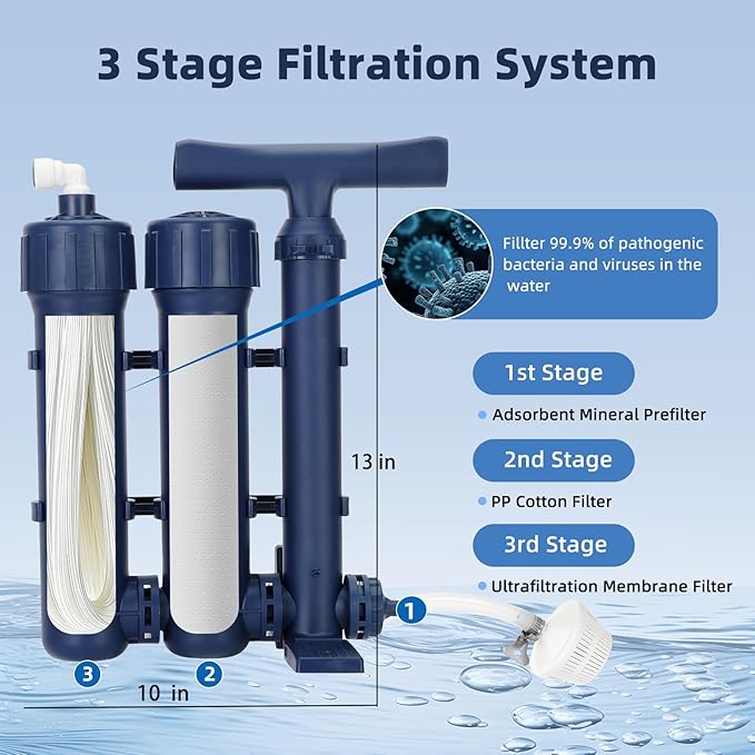 Emergency Hand Pump Water Filter High Volume – RV Parts Giant
