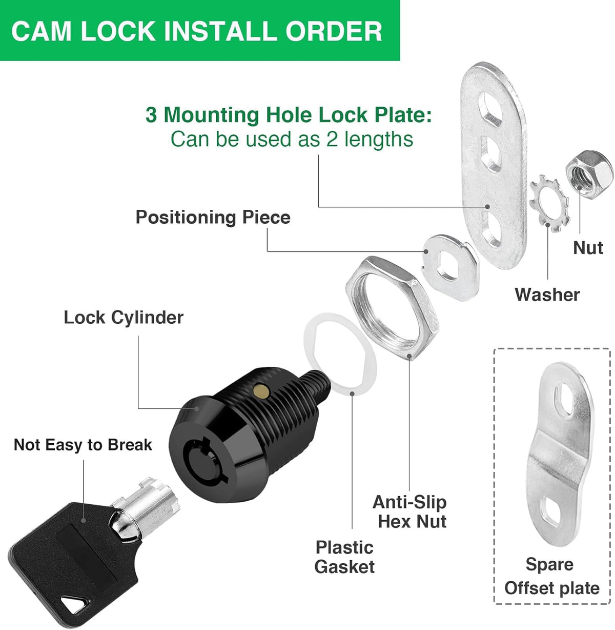 RV compartment cam locks 2-pack