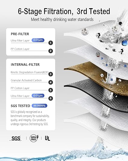 Dual 0.01 Micron Portable Water Purifier Backpacking