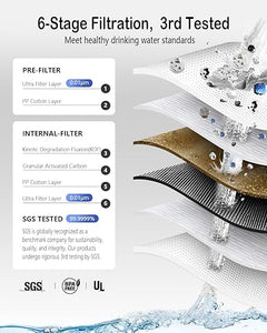 Dual 0.01 Micron Portable Water Purifier Backpacking