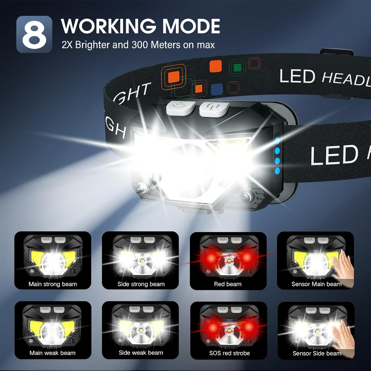 Rechargeable LED headlamp