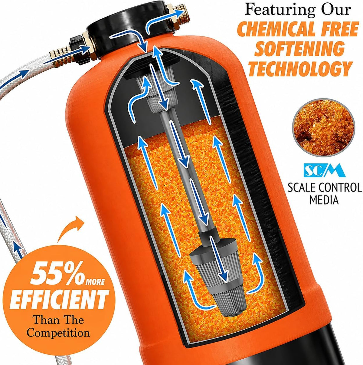 Portable RV water softener 16000 grain