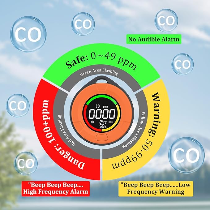 3-in-1 Rechargeable Travel CO Detector