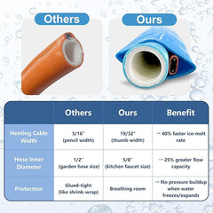 Heated RV Water Pipe Self-Regulating 5/8" ID