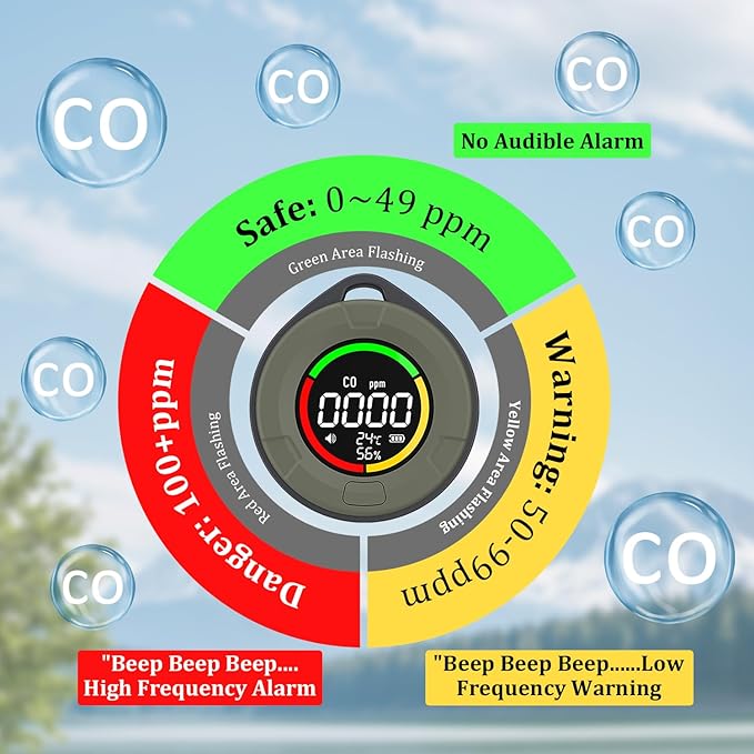 3-in-1 Rechargeable Travel CO Detector Green