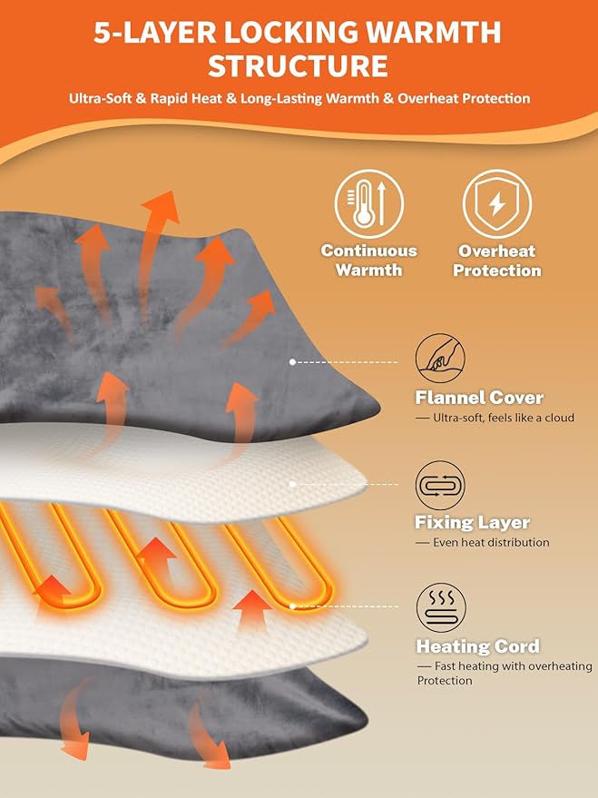 12V Heated Car/RV Blanket 59"x39" Flannel