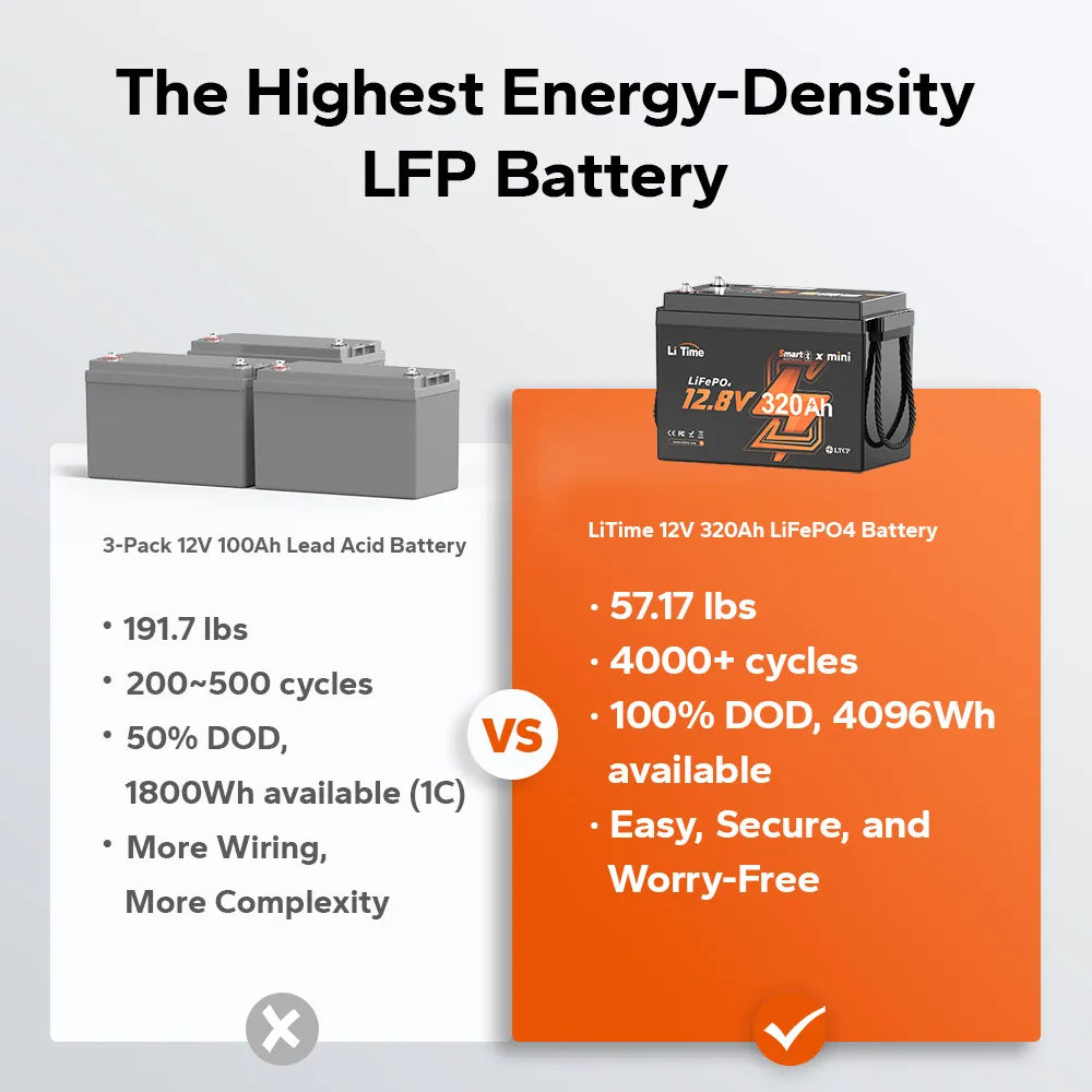 LiTime 12V 320Ah Mini Bluetooth LiFePO4 Battery