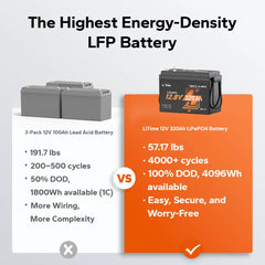LiTime 12V 320Ah Mini Bluetooth LiFePO4 Battery